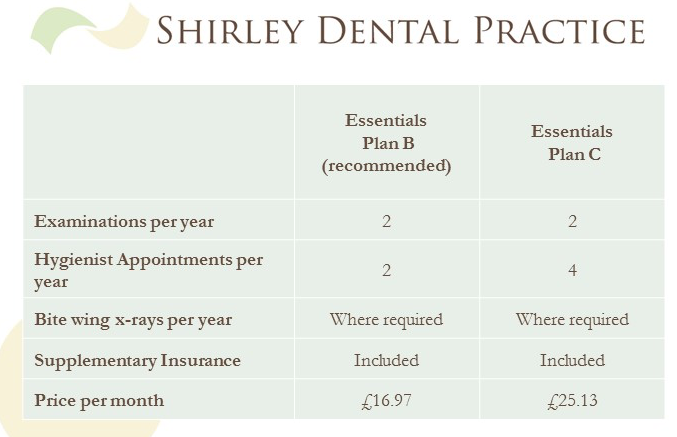 Den Plan Rates Denplan Dental Plans – Dental Insurance Plans – LALECU